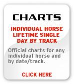 Charts