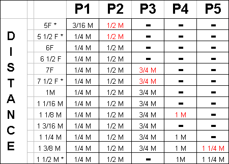 Moss Pace Figures Table