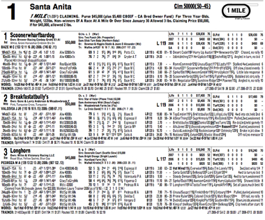 Daily Racing Form