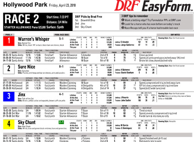 Daily Racing Form Charts