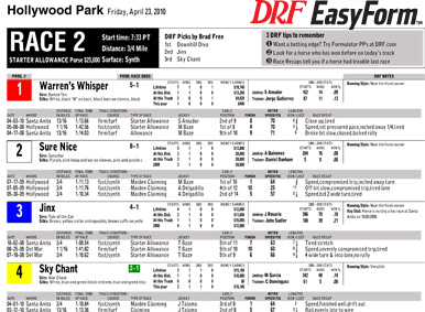 Saratoga Race Charts